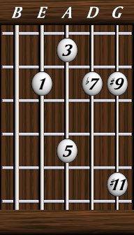 Chords · Elevenths · Dominant 7 #9 #11