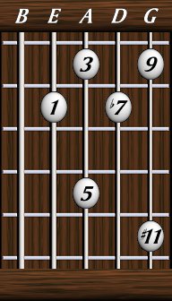 Chords · Elevenths · Dominant 9 #11