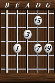 Chords · Ninths · Dominant 7th #5 #9