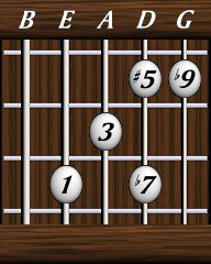 Chords · Ninths · Dominant 7th #5 b9