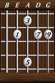 Chords · Ninths · Dominant 7th #9