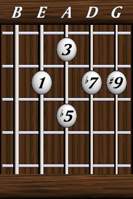 Chords · Ninths · Dominant 7th b5 #9