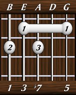 chords-sevenths-Dom7-1,3,7,0,5