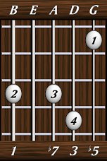 Dom7b5 · 1 0 7 3 5