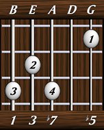 Dom7b5 · 1 3 7 0 5