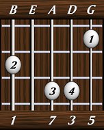 chords-sevenths-Maj7-1,0,7,3,5