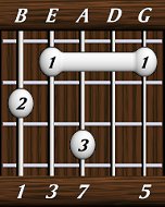chords-sevenths-Maj7-1,3,7,0,5
