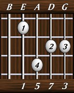 chords-sevenths-Maj7-1,5,7,3