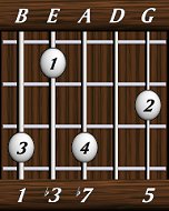 chords-sevenths-min7-1,3,7,0,5