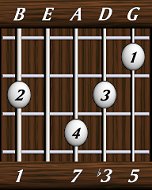 chords-sevenths-minM7-1,0,7,3,5