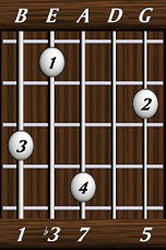 chords-sevenths-minM7-1,3,7,0,5