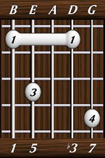 chords-sevenths-minM7-1,5,0,3,7