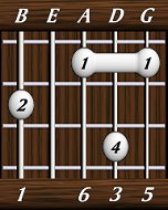 chords-sixths-Maj6-1,0,6,3,5