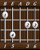 chords-sixths-Maj6-1,5,0,3,6