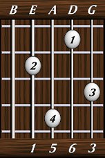 chords-sixths-Maj6-1,5,6,3
