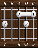 chords-sixths-min6-1,0,6,3,5