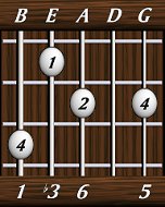 chords-sixths-min6-1,3,6,0,5