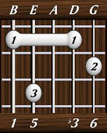 chords-sixths-min6-1,5,0,3,6