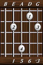 chords-sixths-min6-1,5,6,3