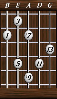 Chords · Thirteenths · Dominant 13b9