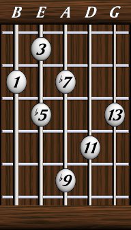 Chords · Thirteenths · Dominant 13b9b5