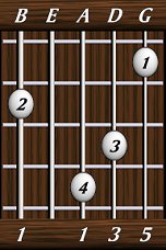 chords-triads-Maj-1,0,1,3,5