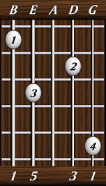 chords-triads-Maj-1,5,0,3,1