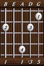 chords-triads-min-1,0,1,3,5