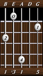 chords-triads-min-1,3,1,0,5