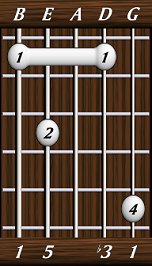chords-triads-min-1,5,0,3,1