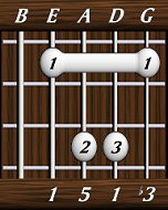 chords-triads-min-1,5,1,3