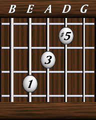 Chords · Triads · Augmented