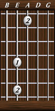 Intervals · Simple · Major 2nd
