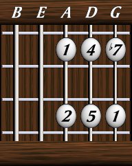 Scales · Exotic Pentatonic Scales · Egyptian