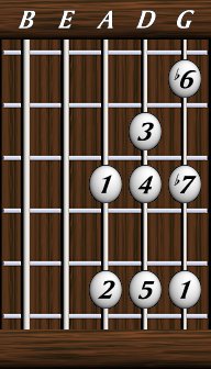 Scales · The Melodic Minor Scale · V7 - Mixolydian b6