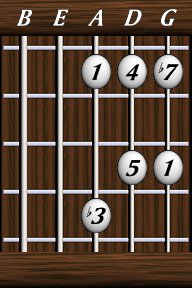 Scales · Pentatonic Scales · minor pentatonic