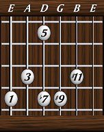 Chords · Elevenths · Dominant 7 #9 #11