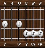 chords-ninths-Dom7+5b9-1,0,7,3,5,9-6th