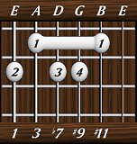 chords-ninths-Dom7+9+11-1,3,7,9,11-6th