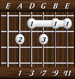 chords-ninths-Dom7b9+11-1,3,7,9,11-5th