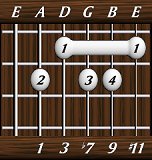 chords-ninths-Dom9+11-1,3,7,9,11-5th