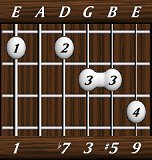 chords-ninths-Dom9+5-1,0,7,3,5,9-6th
