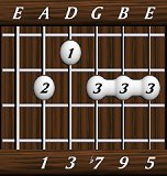 chords-ninths-Dom9-1,3,7,9,5-5th