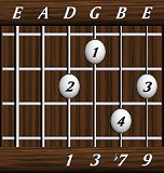 chords-ninths-Dom9-1,3,7,9-4th