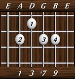 chords-ninths-Dom9-1,3,7,9-5th