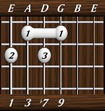 chords-ninths-Dom9-1,3,7,9-6th