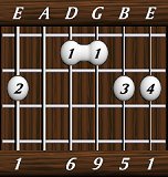 chords-ninths-Maj69-1,0,6,9,5,1-6th