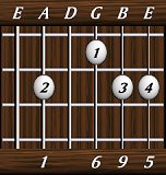 chords-ninths-Maj69-1,0,6,9,5-5th