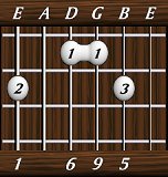 chords-ninths-Maj69-1,0,6,9,5-6th