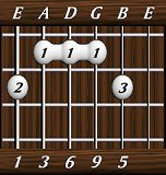 chords-ninths-Maj69-1,3,6,9,5-5th